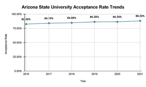 how many students go to asu|acceptance rate at asu.